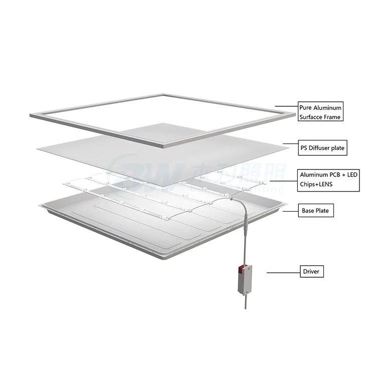 LED paneli 60x60