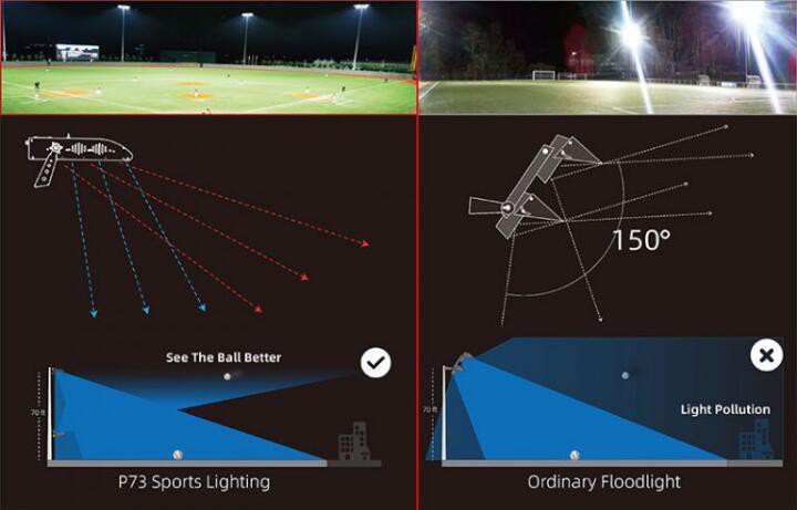 BENWEI LED STADIUM LIGHT 2