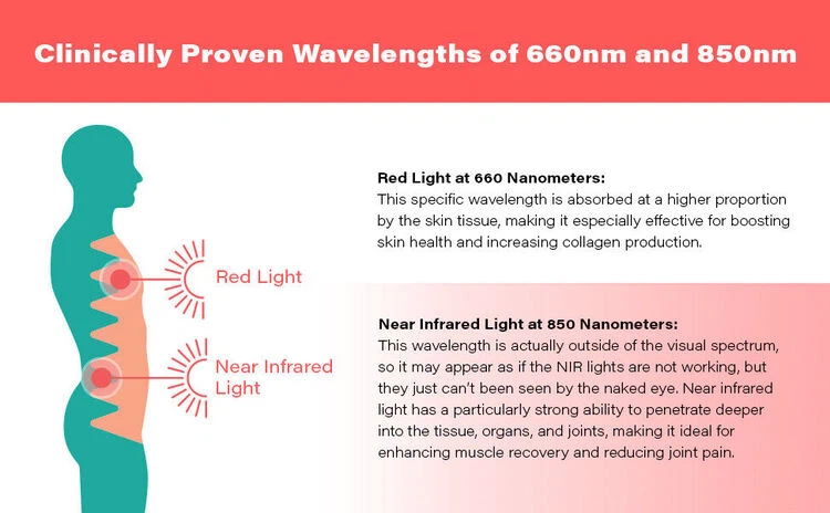 red and near infrared light therapy 5 red and near infrared light therapy 5