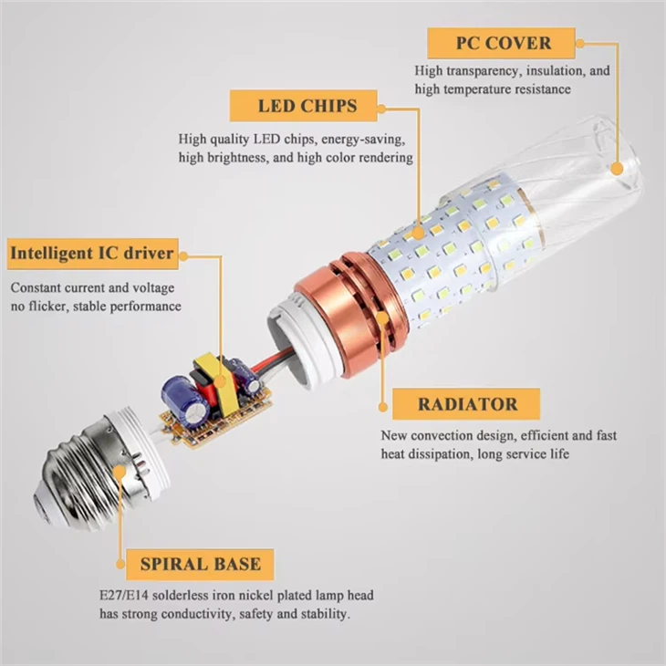 25 Watt Turtle Friendly Mini 100-277V LED E26 Amber Corn Cob Lamp factory